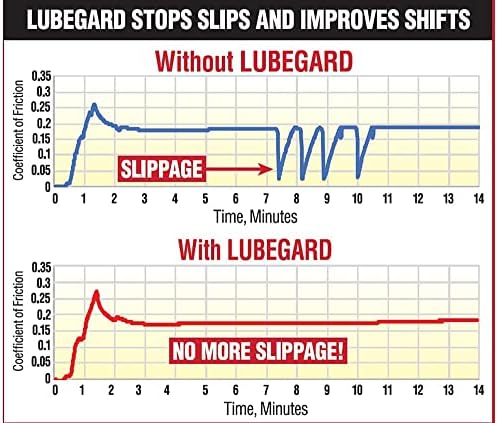 Защитна течност за автоматични скоростни кутии Lubegard 60902, 10 грама