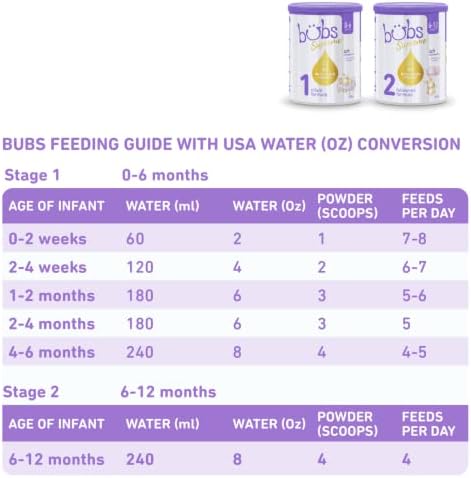 Млечна смес Bubs Supreme Follow-On, етап 2, за деца от 6-12 месеца, Произведено от краве мляко с бета-казеиновым протеин А2, 28,2